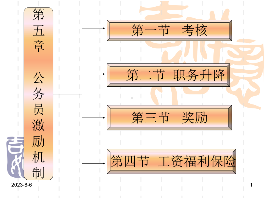 公务员新激励机制课件.ppt_第1页