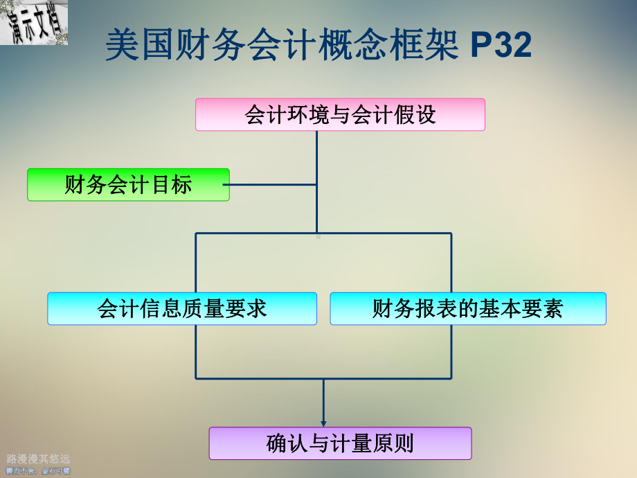 会计提供决策有用的信息讲义课件.ppt_第3页