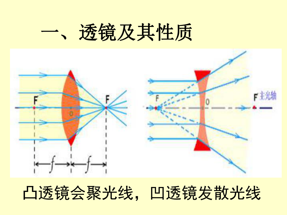 公开课《探究凸透镜成像规律》课件.pptx_第3页