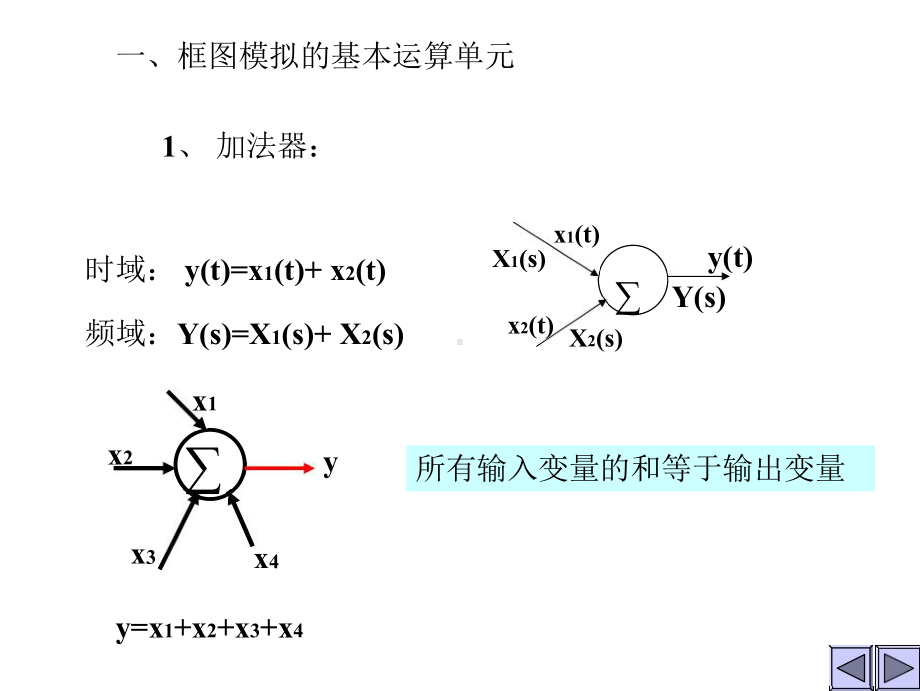 信号与系统课件第五章 复频10-11线性系统的模拟.pptx_第2页