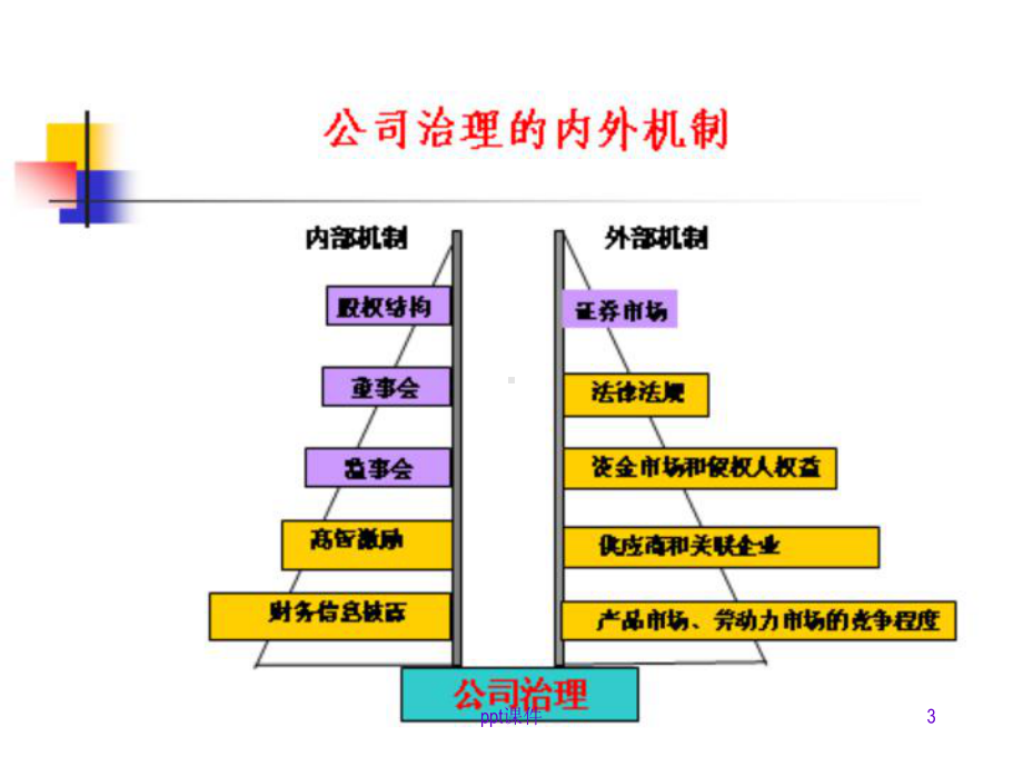 公司治理学-总论-课件.ppt_第3页