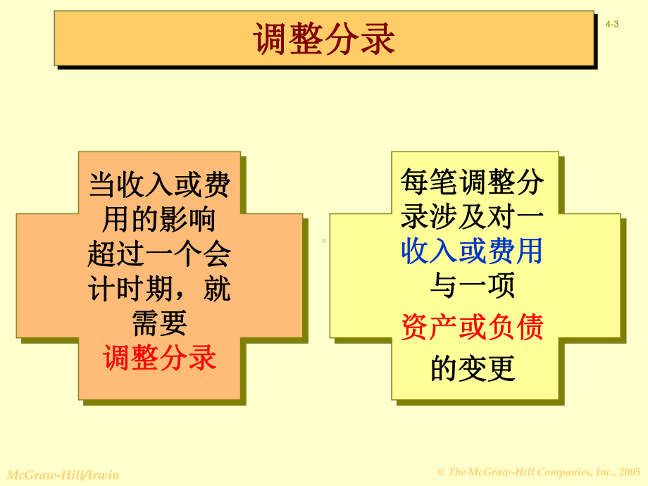 会计循环：资料新应计和递延课件.ppt_第3页