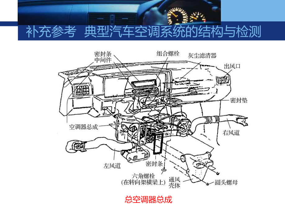 典型汽车空调系统的结构与检测-《汽车空调结构与维修》教学课件.ppt_第3页