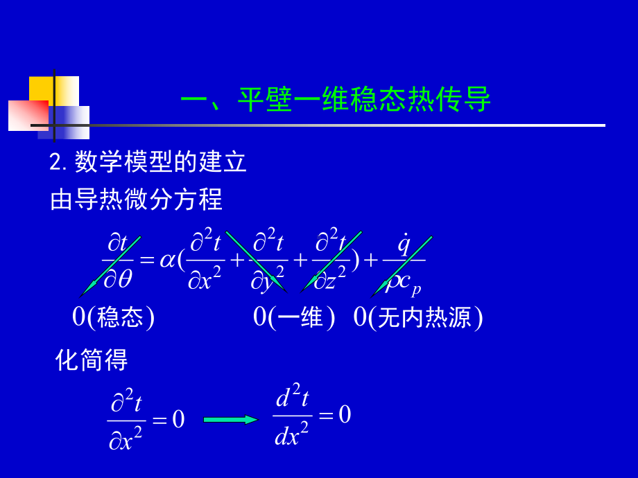 化工流体流动与传热--37-38学时课件.ppt_第3页