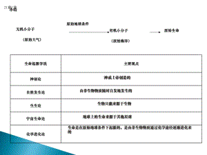 北师大版八年下册生物复习课件.ppt