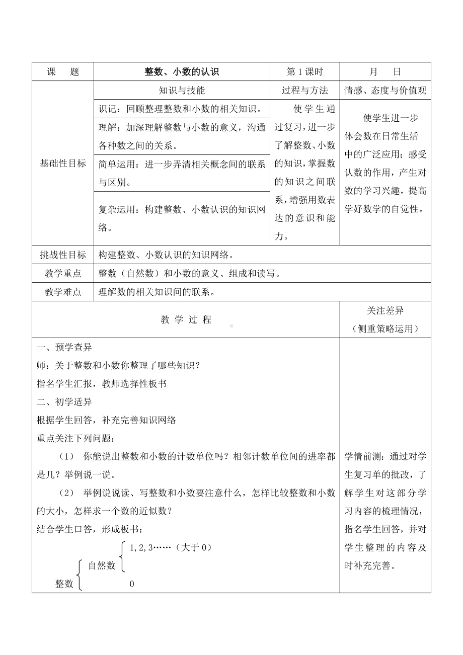 苏教版六年级数学下册第七单元第1课《整数、小数的认识》教案.doc_第1页