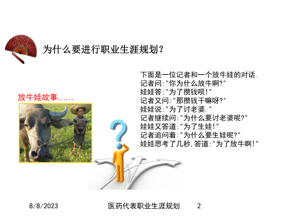 医药代表职业生涯规划课件.ppt_第2页