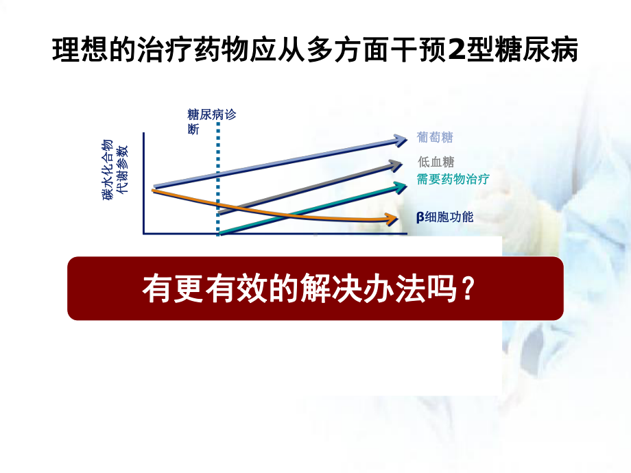 医学课件-GLP-1及利拉鲁肽整体介绍教学课件.ppt_第2页