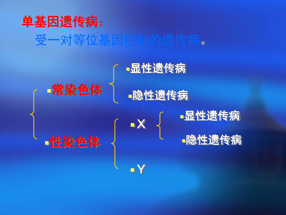 单基因遗传与单基因病课件(同名492).ppt_第2页