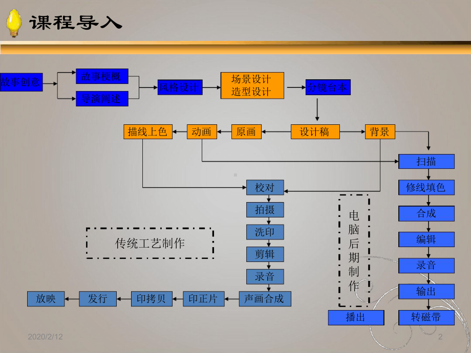 动画剧本创作-动画短片的创意课件.ppt_第2页