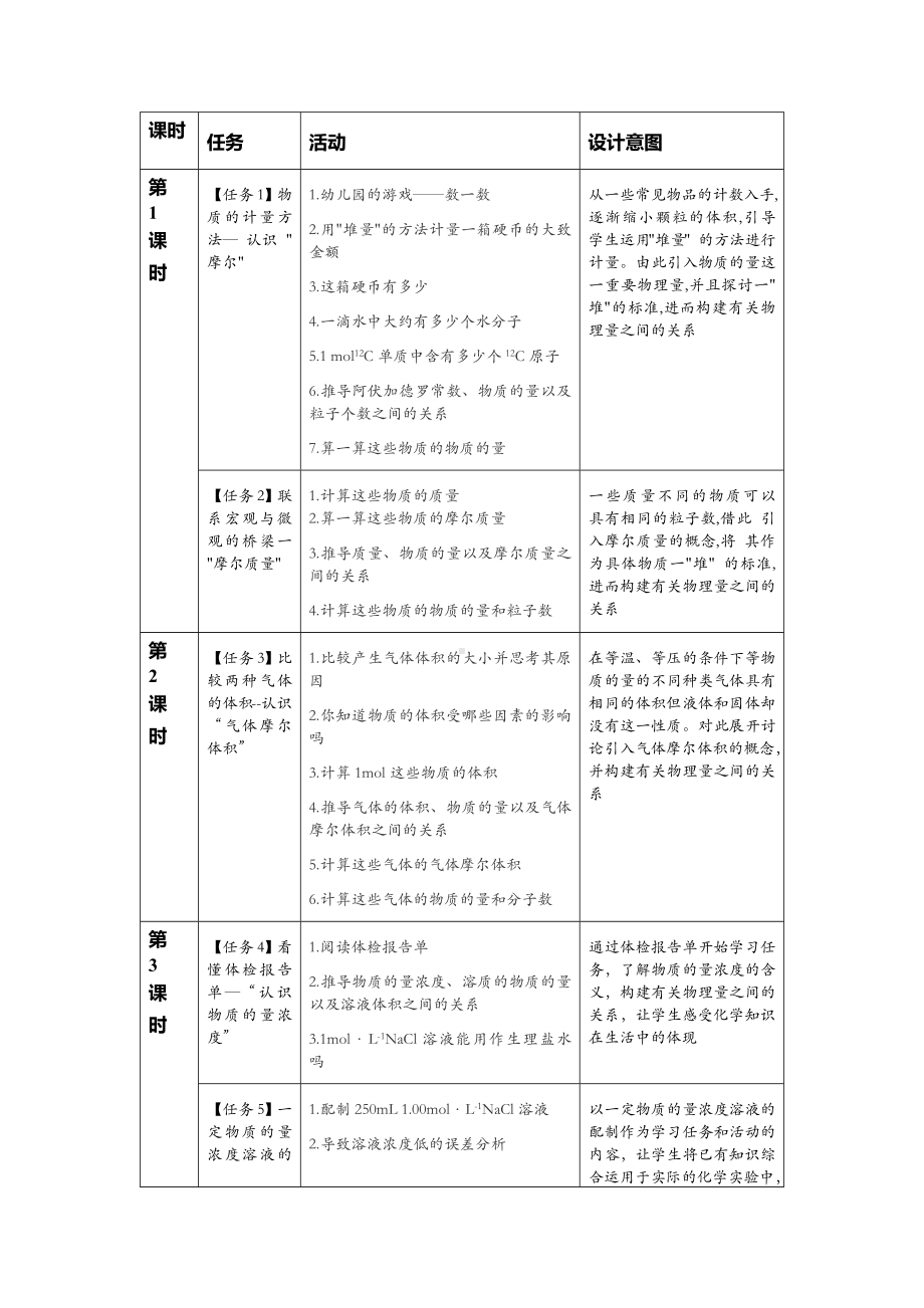 高一上学期化学人教版（2019）必修第一册 2-3物质的量-章节整体设计教案.docx_第3页