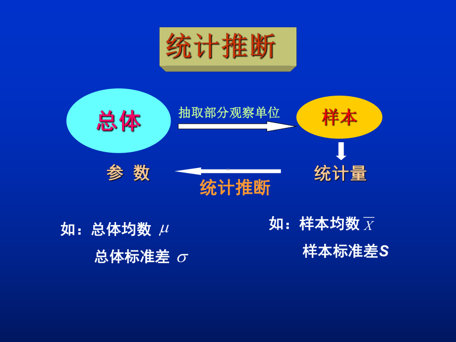 医学统计学第4讲抽样误差与t分布-课件.ppt_第1页