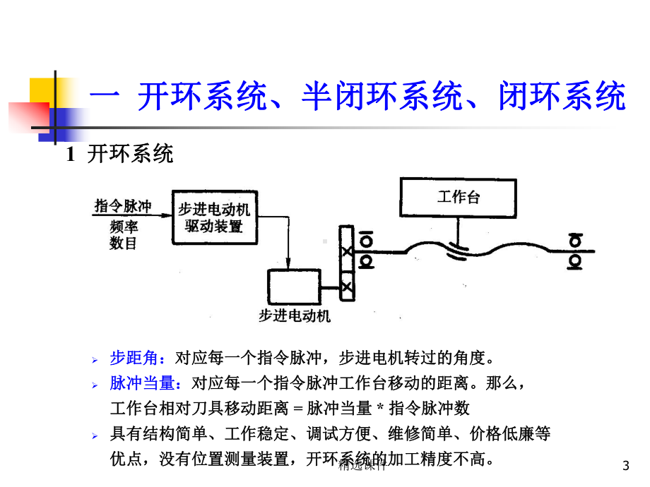 内工大-数控和技术-第四章-数控机床的检测装置课件.ppt_第3页