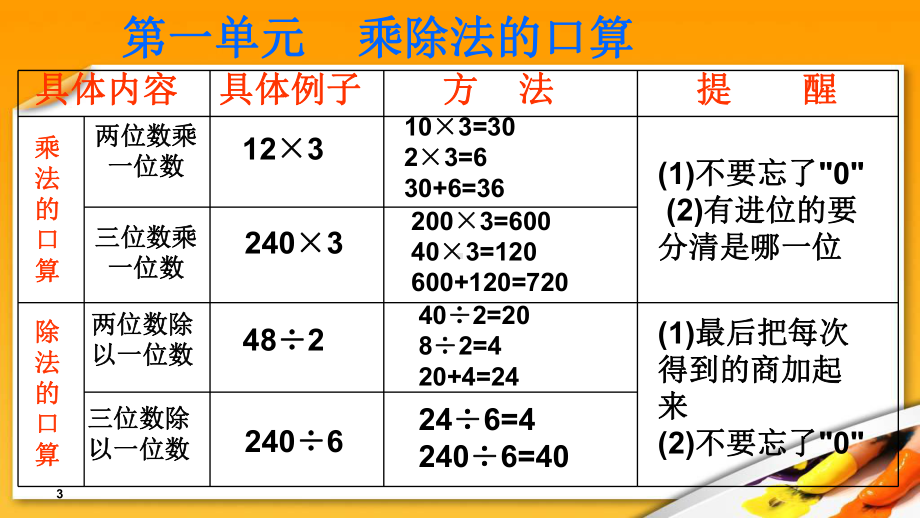 北师大版三年级数学上册总复习课件.ppt_第3页