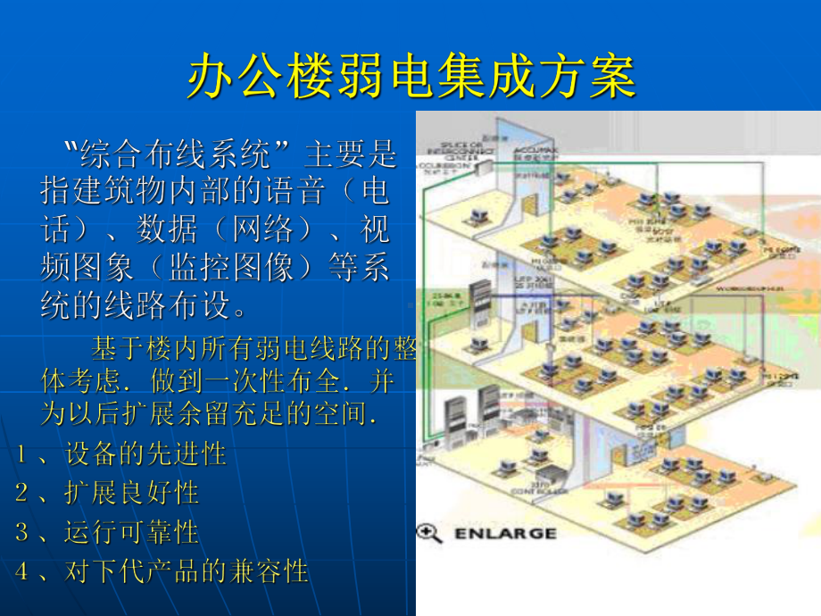 办公楼弱电集成方案-课件.ppt_第3页