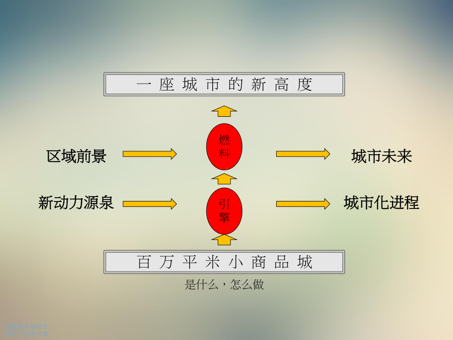 南昌小商品城后期定位报告课件.ppt_第3页