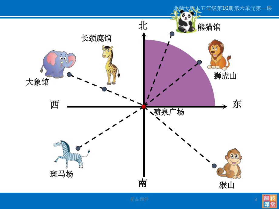 北师大版五年级数学下册确定位置课件.pptx_第3页