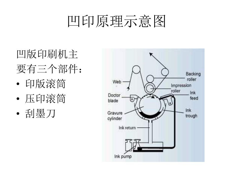 凹版印刷技术与凹版油墨课件.ppt_第2页