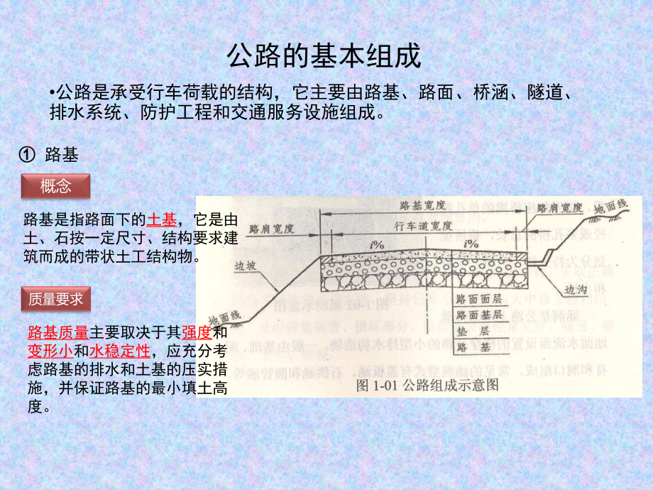 农村公路通乡公路管理人员培训课件.pptx_第3页