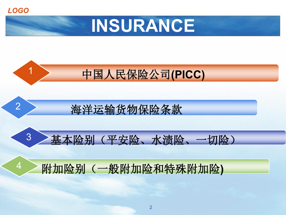 函电中联重科保险演示文稿课件.ppt_第2页