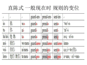 北京语言大学意大利语动词变位完整总结版-课件.ppt