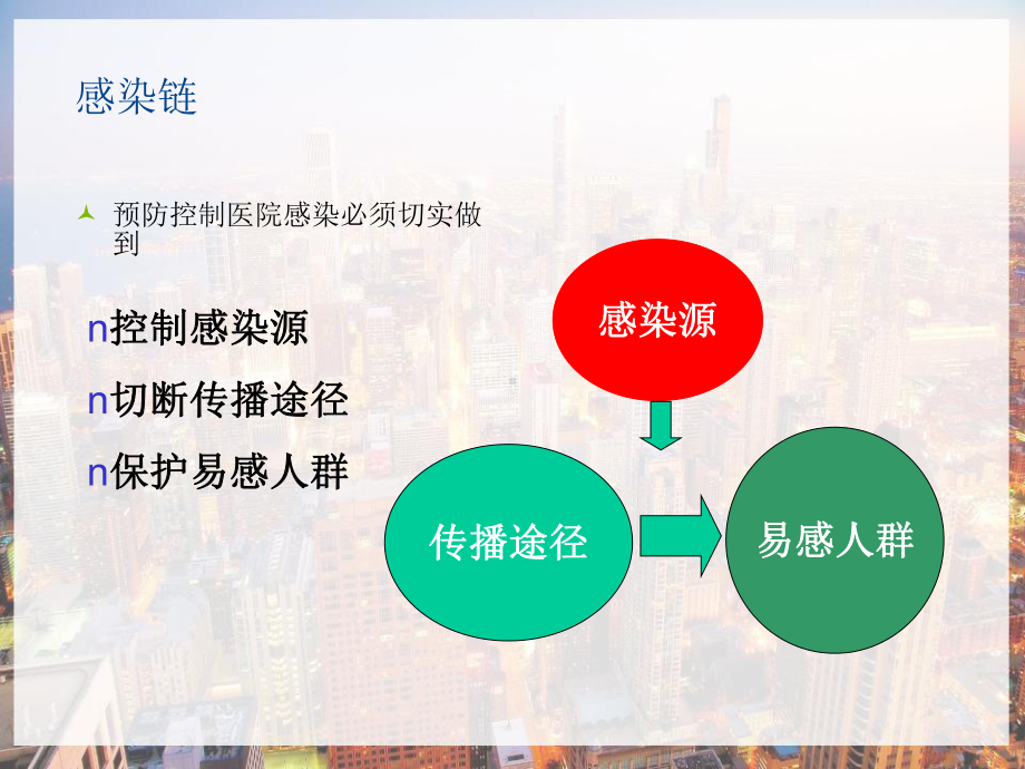 医院消毒隔离-课件(同名477).ppt_第3页