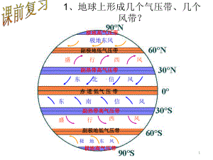 兰州市榆中师范学校高一地理必修1三圈环流课件.ppt