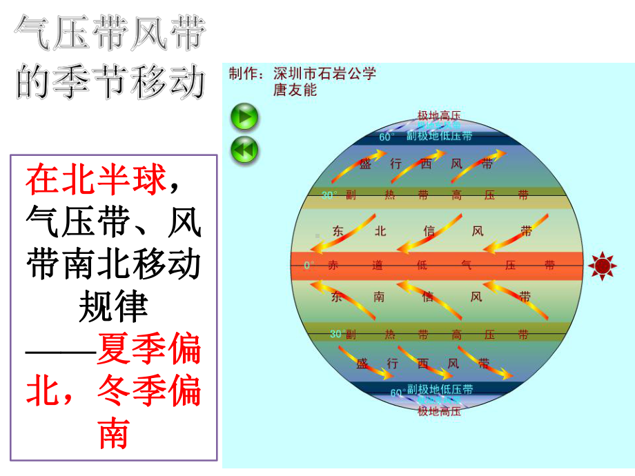 兰州市榆中师范学校高一地理必修1三圈环流课件.ppt_第2页