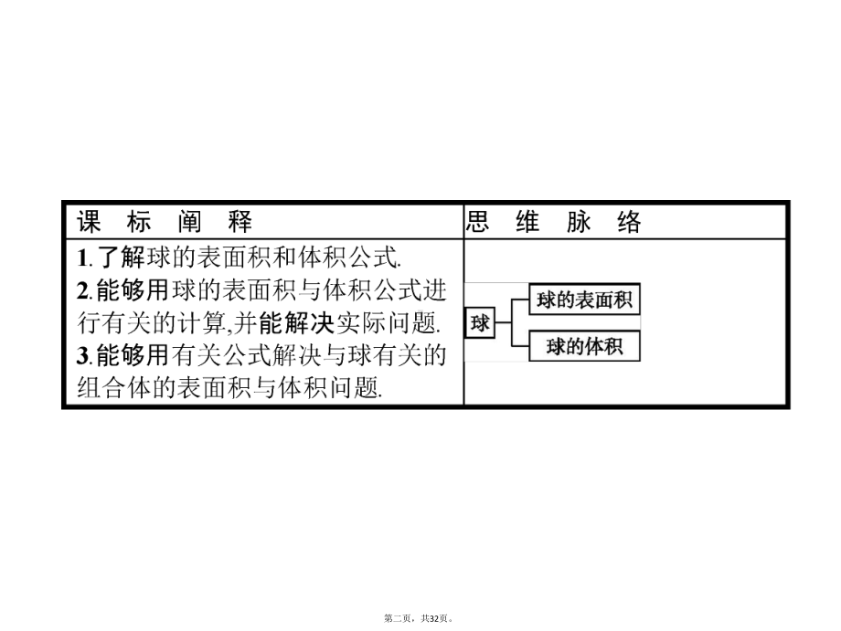 北师大版数学必修二课件：173球.pptx_第2页