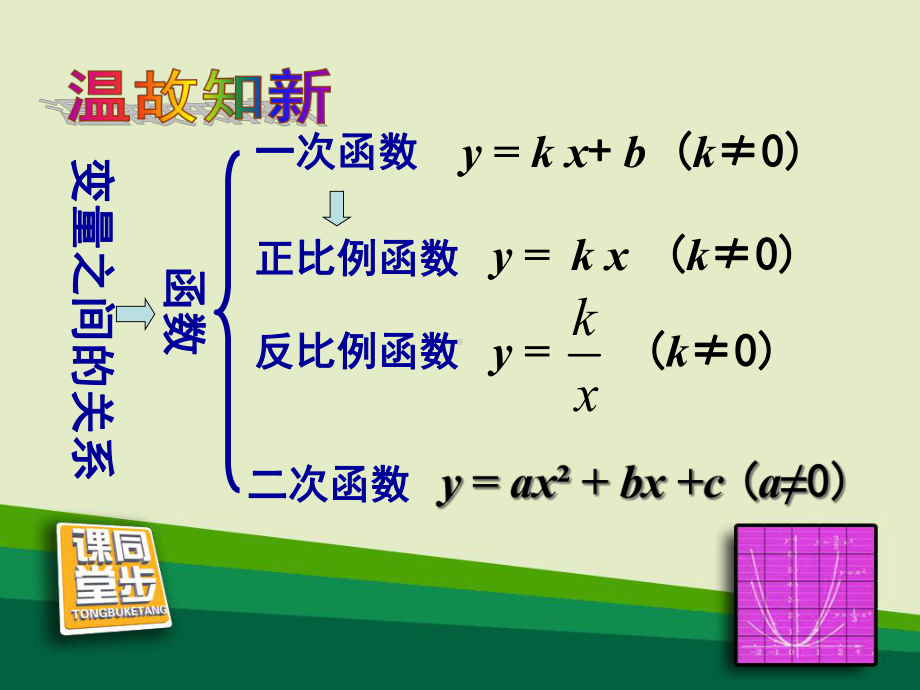 初三数学初识二次函数性质课件.pptx_第3页