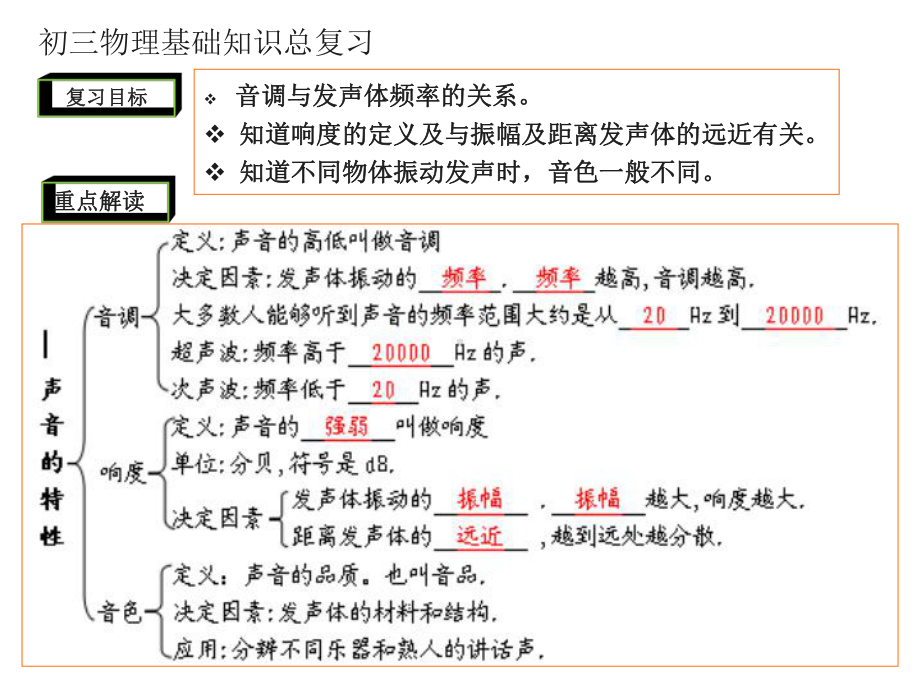 初三物理基础知识总复习-课件.ppt_第3页