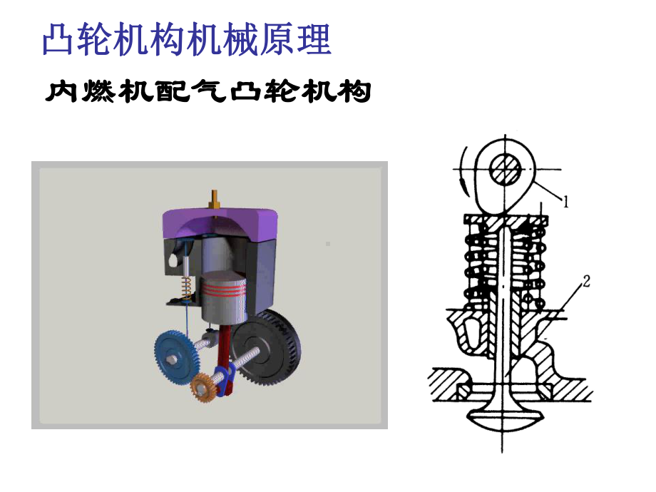 凸轮机构机械原理-课件.ppt_第3页