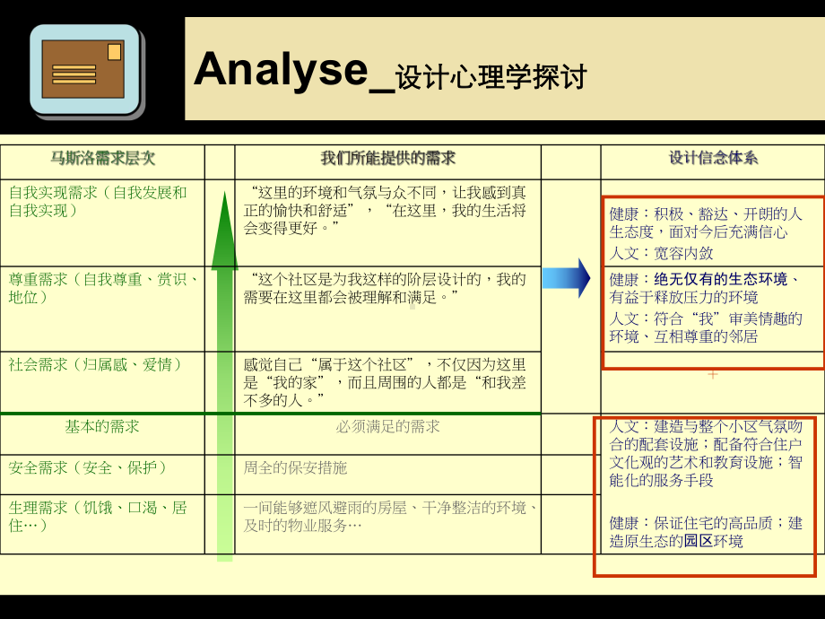 净月花园酒店项目规划研讨月课件.pptx_第3页