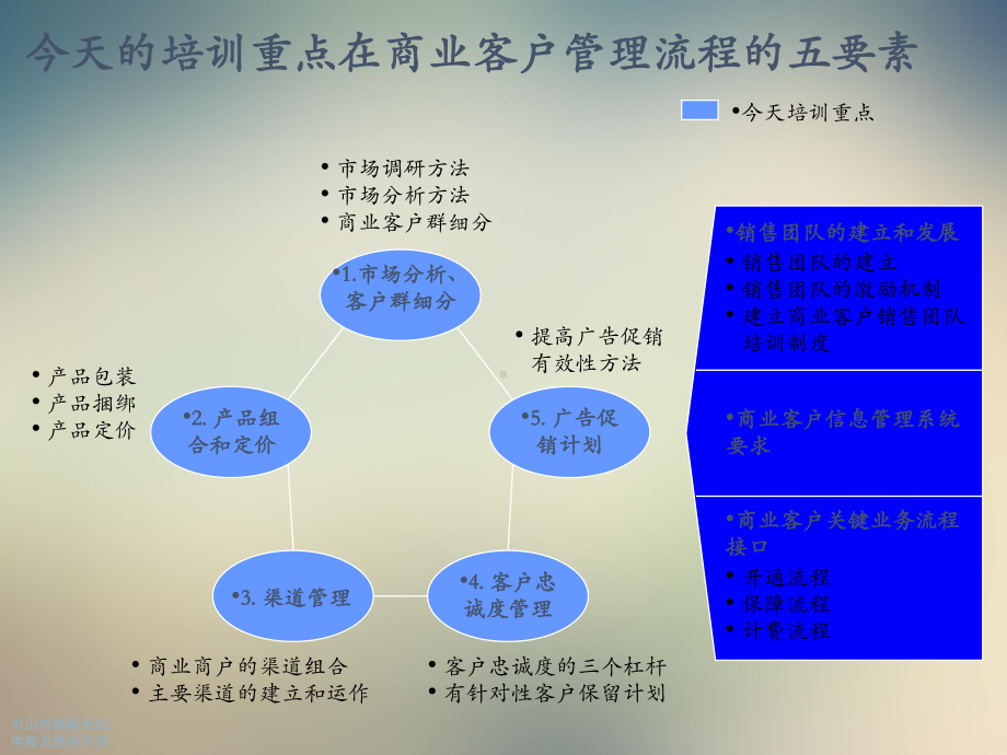 商业客户流程营销理念篇[001]课件.ppt_第2页