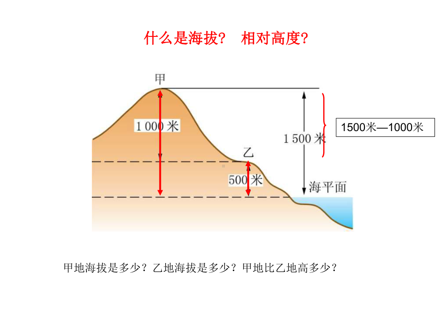 商务星球版地理七年级上册地形图的判读课件.pptx_第2页