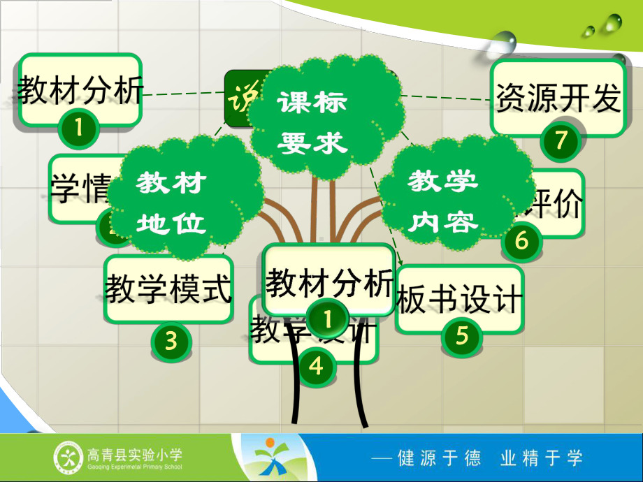 青岛版一级数学上册连加连减说课.pptx_第2页