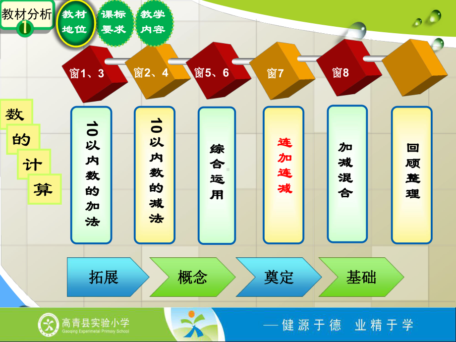 青岛版一级数学上册连加连减说课.pptx_第3页