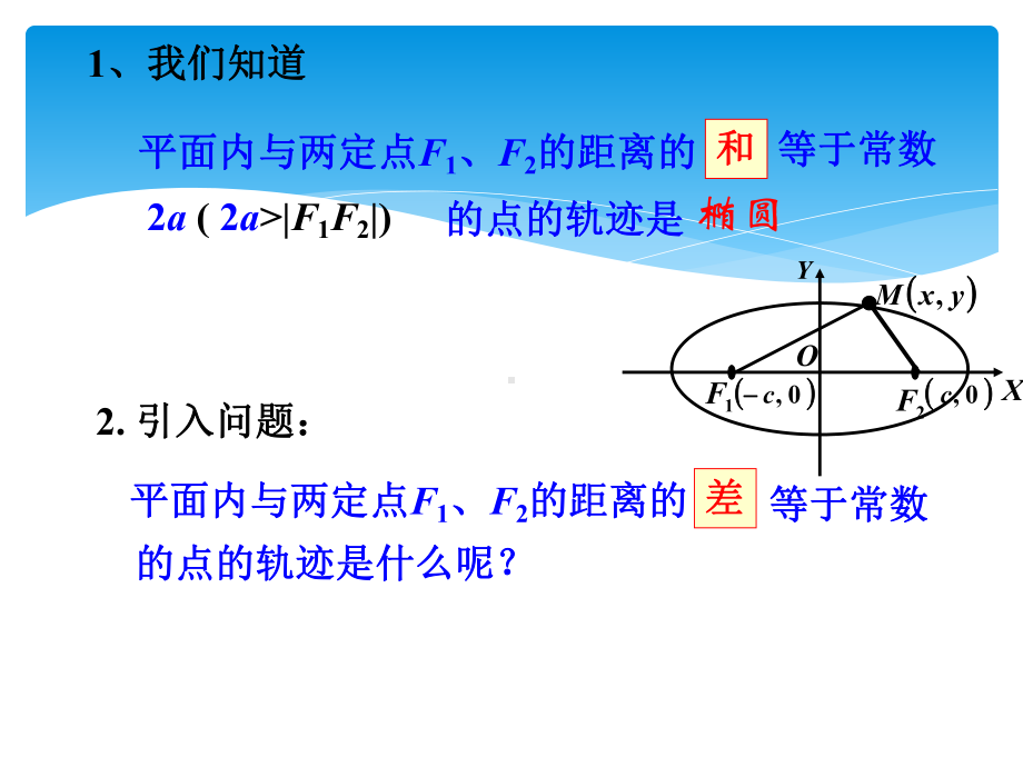 双曲线及其标准方程课件公开课.ppt_第2页