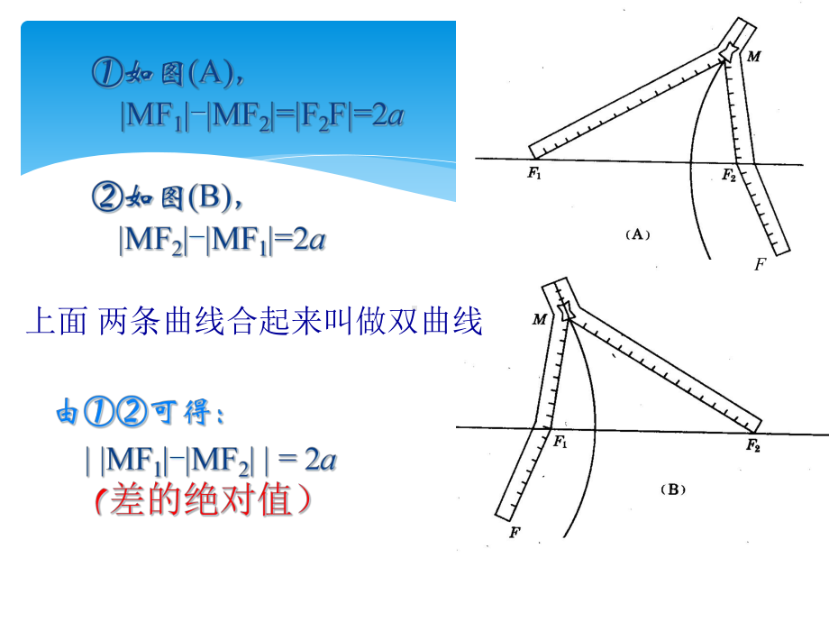 双曲线及其标准方程课件公开课.ppt_第3页