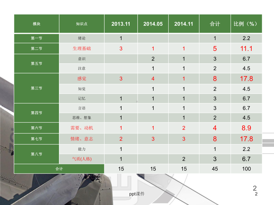 基础心理学-课件.ppt_第2页