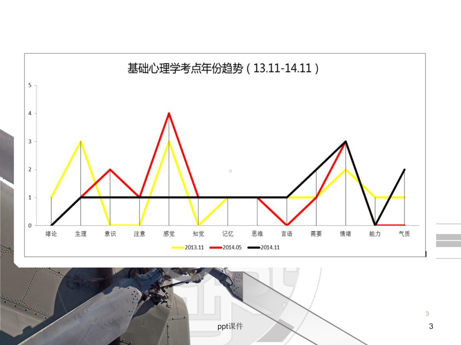 基础心理学-课件.ppt_第3页