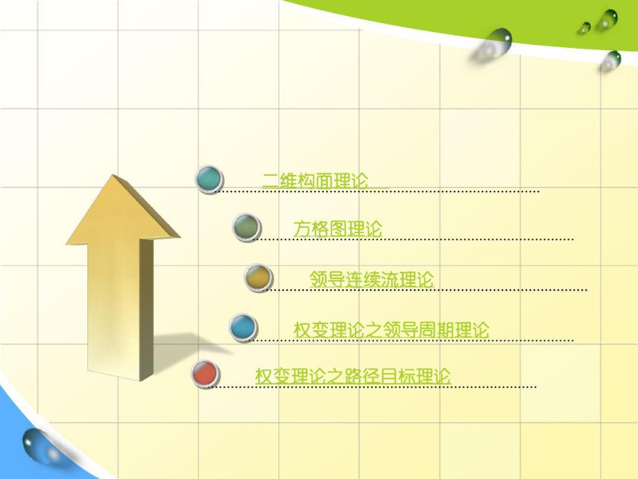 领导行为理论详述.ppt_第2页