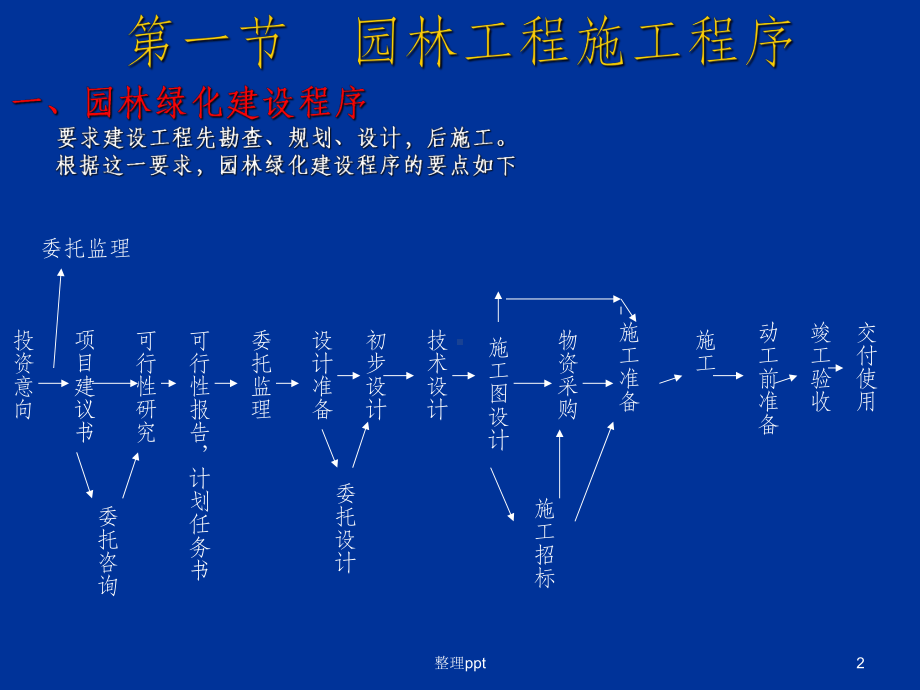 园林施工程序课件.ppt_第2页