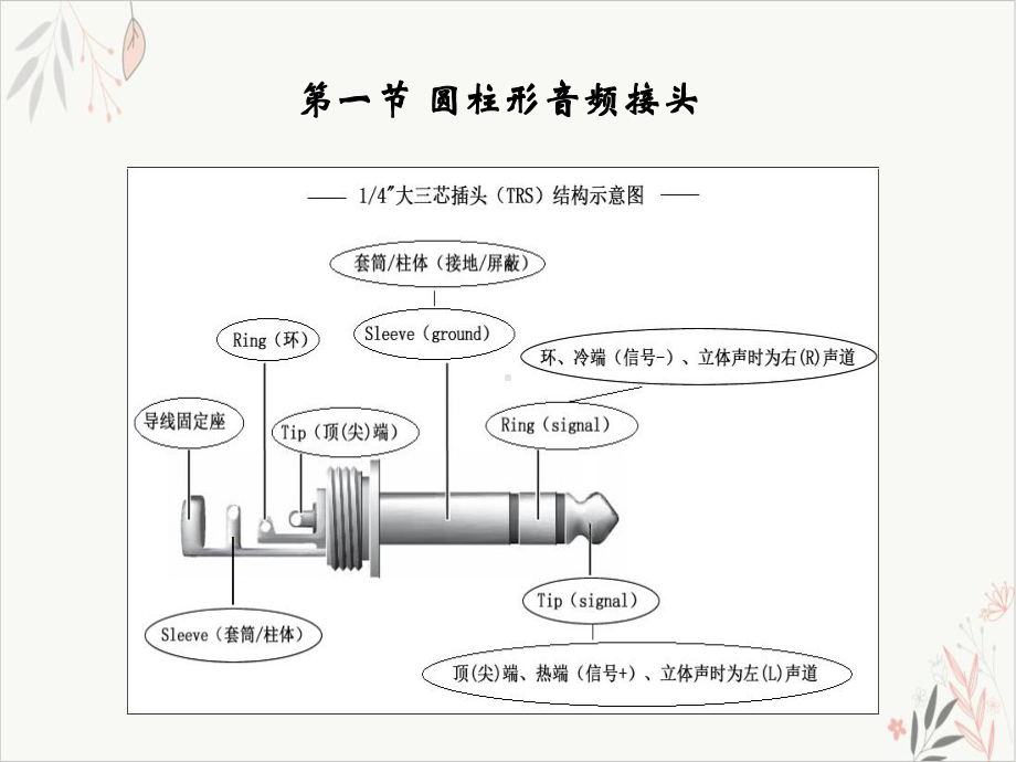 音频接口与接线课件-.pptx_第3页