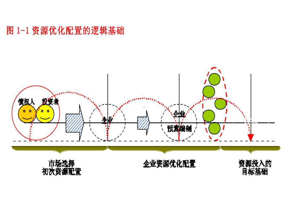 预算控制-从战略思维到执行.ppt_第2页