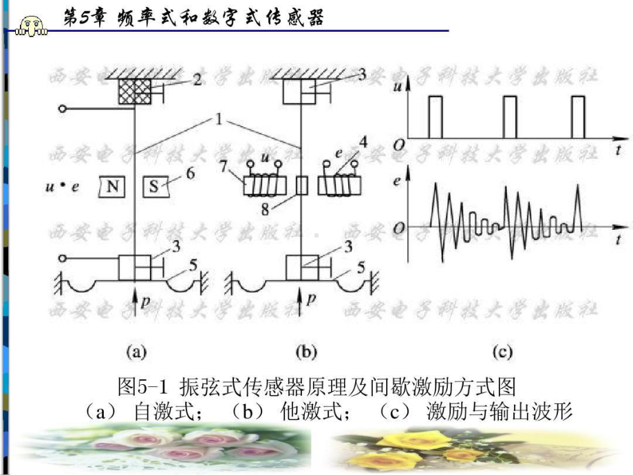 频率式和数字式传感器.ppt_第3页