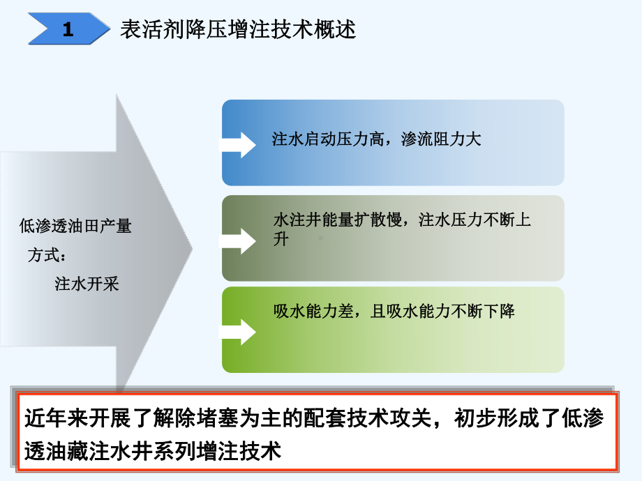 双子表面活性剂降压增注技术-课件.ppt_第3页