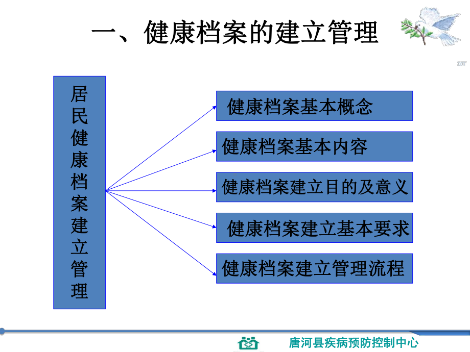 唐河县居民健康档案课件培训.ppt_第3页