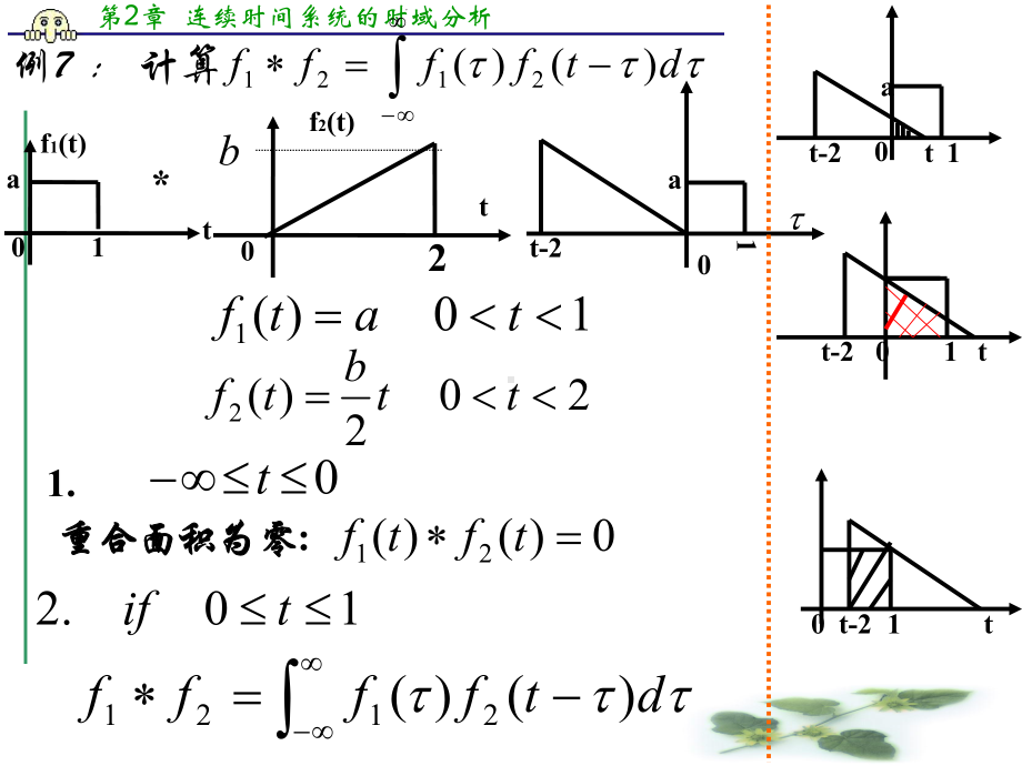 卷积积分的运算课件.pptx_第3页