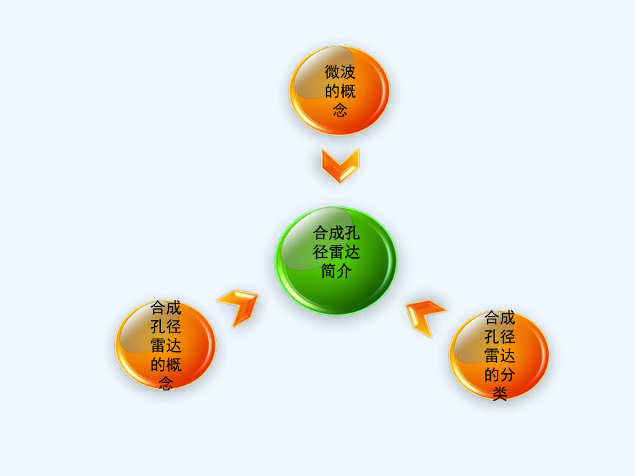 合成孔径雷达SAR课件.ppt_第3页